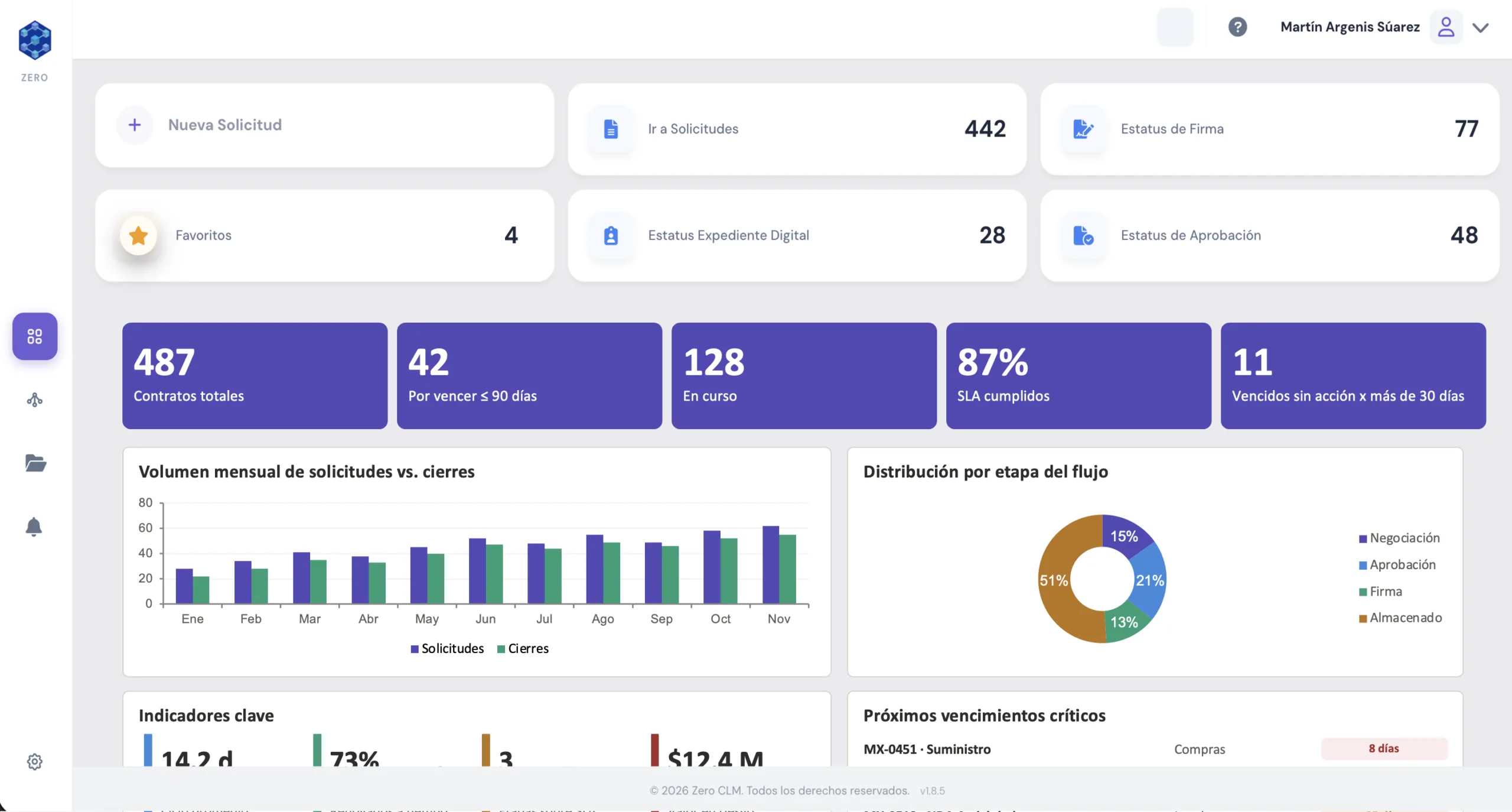 ZERO CLM · Dashboard de gestión contractual end-to-end